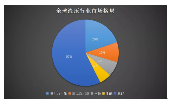 我国工程机械产业发展迅猛，在工程机械整机领域抢占市场！