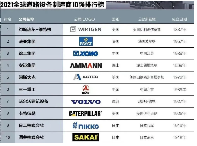 力争行业高峰，工程机械必须拿下主动权和话语权！