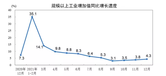 2021年1-12月胶管胶带主要下游行业情况简报