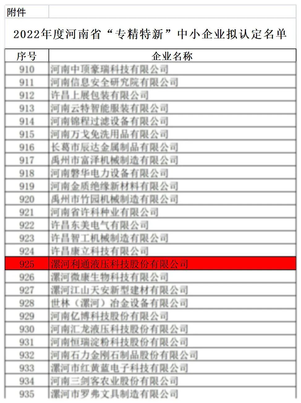 2022年度河南省“专精特新” 中小企业拟认定名单公示 江南app官方入口网站
科技上榜！