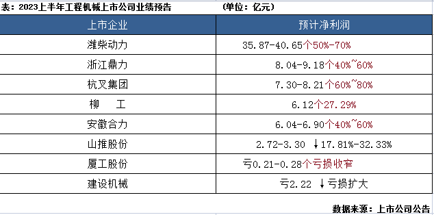 品读2023年发展大势：工程机械行业筑底向上，2024年拐点将现？