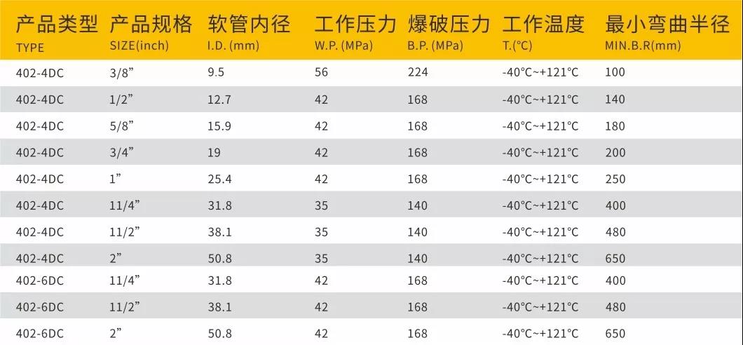 液压软管-江南娱乐官网
系列软管