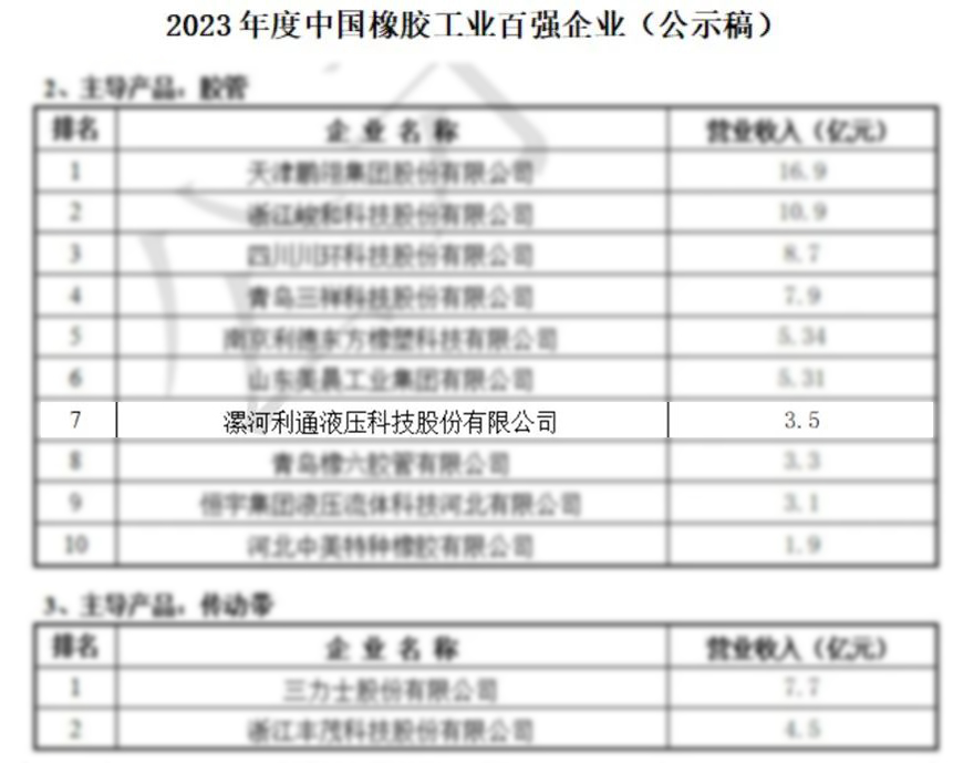 2023年2月23日江南app官方入口网站
科技入围2023年度中国橡胶工业百强企业.jpg