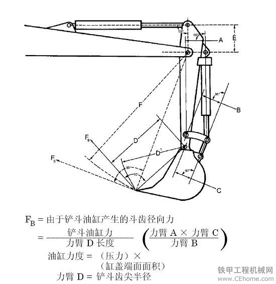 小白必备 挖掘机常见参数你真的看懂了吗