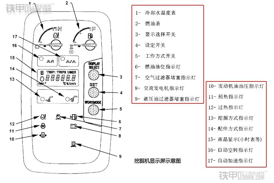 一分钟入门 教你快速看懂故障报警灯